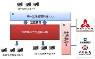 用友发布新一代财政管理软件 夯实基础软件服务体系