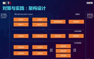 软件复杂度的挑战与应对 如何构建出行中台