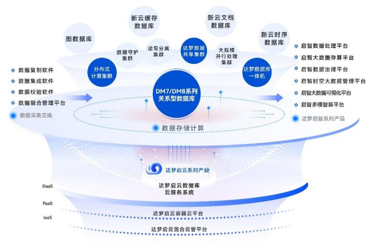 聚焦数据库基础软件核心赛道 构建以软件授权与运维服务为双轮的基础软件服务体系