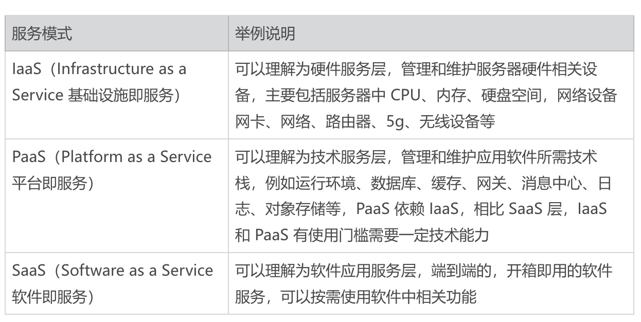 万字雄文 | 一文讲透中台和SaaS产品架构